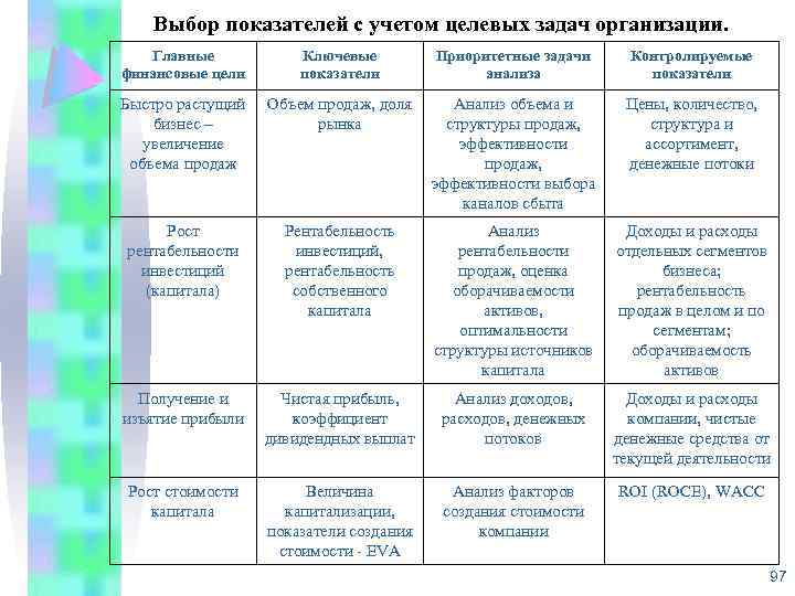 Показатели выбора