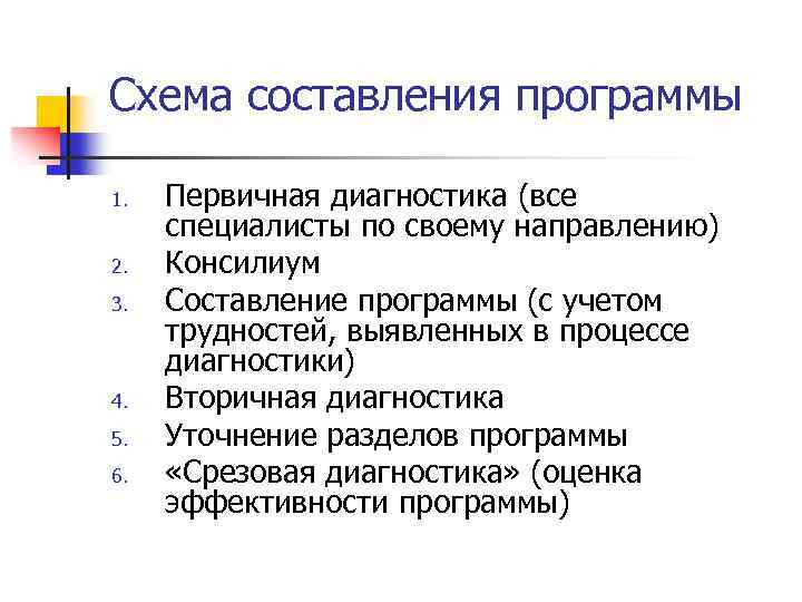 Схема составления программы 1. 2. 3. 4. 5. 6. Первичная диагностика (все специалисты по