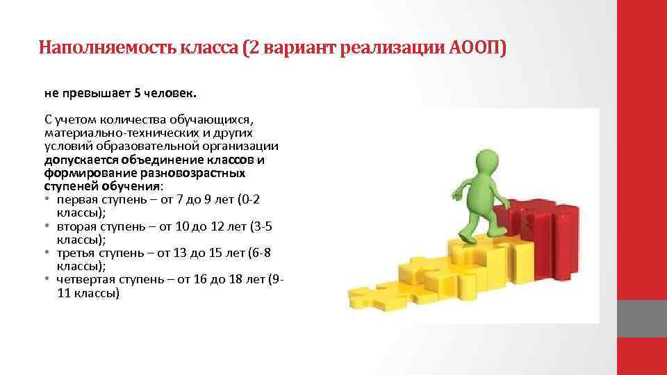 Наполняемость класса (2 вариант реализации АООП) не превышает 5 человек. С учетом количества обучающихся,