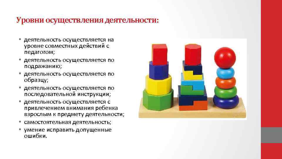 Уровни осуществления деятельности: • деятельность осуществляется на уровне совместных действий с педагогом; • деятельность