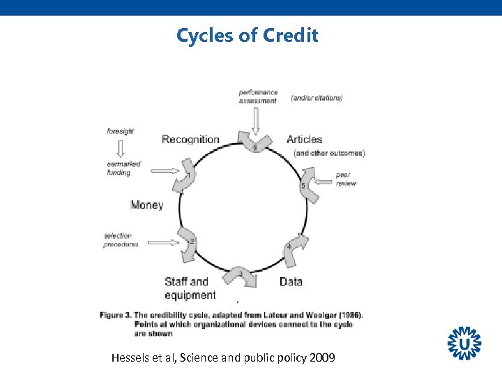 Cycles of Credit ‘ Volkskrant Hessels et al, Science and public policy 2009 