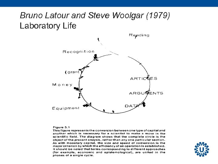 Bruno Latour and Steve Woolgar (1979) Laboratory Life 