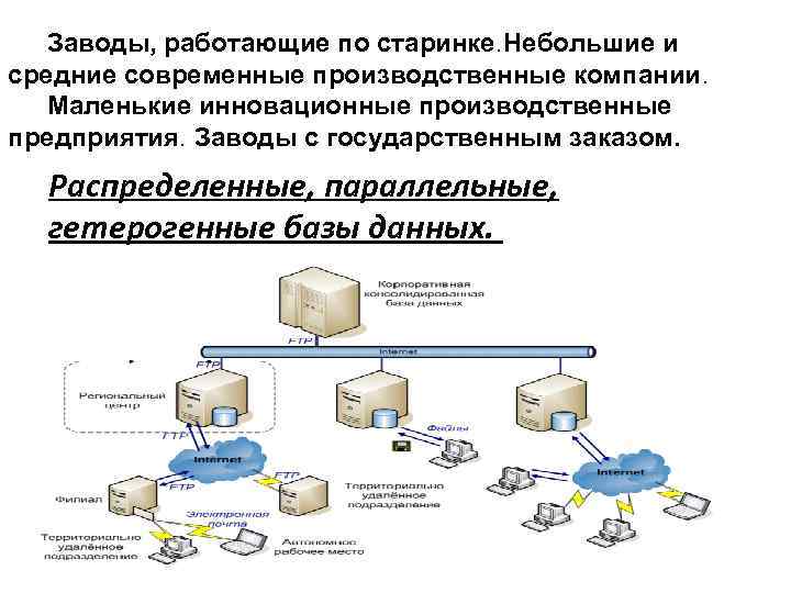 Заводы, работающие по старинке. Небольшие и средние современные производственные компании. Маленькие инновационные производственные предприятия.