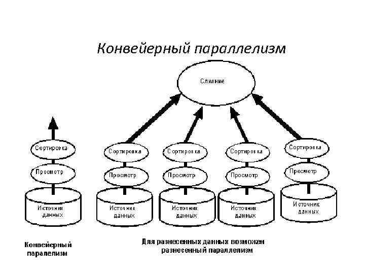 Конвейерный параллелизм 