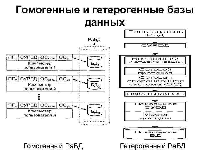 Содержание данных