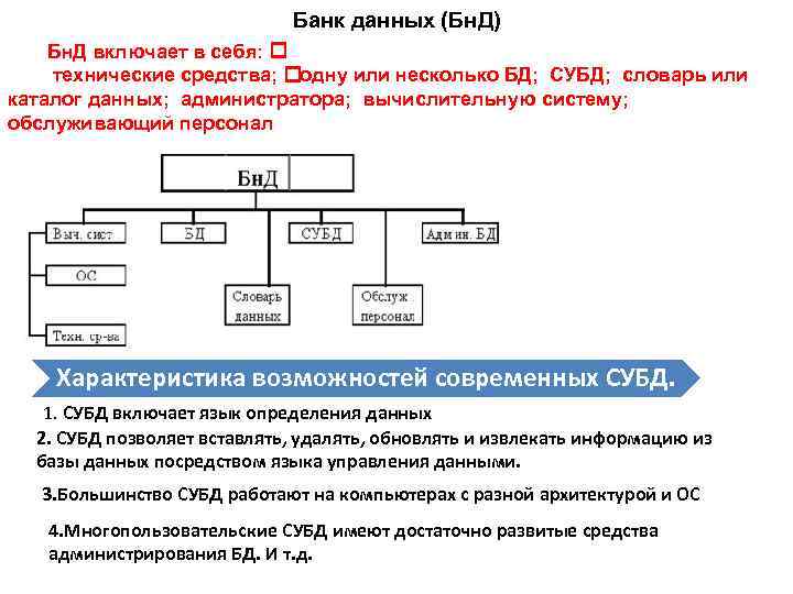 Содержание данных