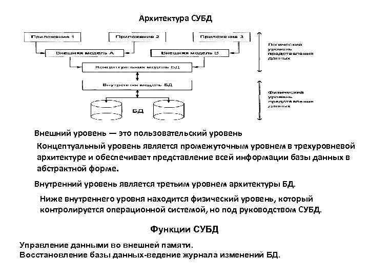 Уровни архитектуры субд. Архитектурные уровни СУБД. Трёхуровневая архитектура СУБД. Архитектура системы управления базой данных.