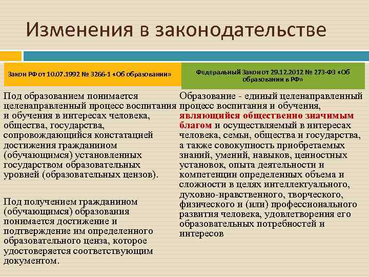 Изменения в законодательстве Закон РФ от 10. 07. 1992 № 3266 -1 «Об образовании»