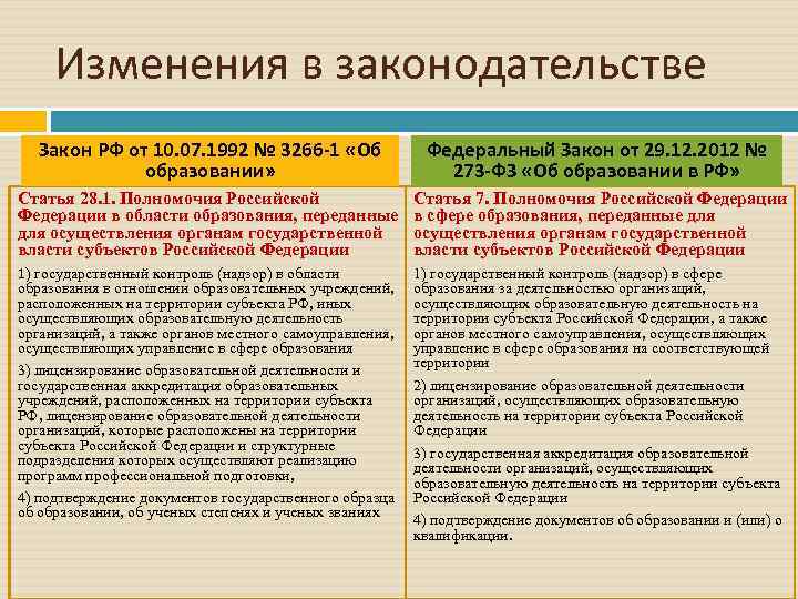 Изменения в законодательстве Закон РФ от 10. 07. 1992 № 3266 -1 «Об образовании»