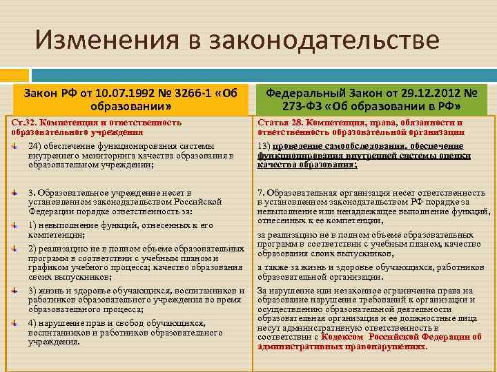 Изменения в законодательстве Закон РФ от 10. 07. 1992 № 3266 -1 «Об образовании»