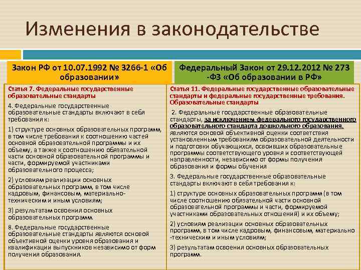 Изменения в законодательстве Закон РФ от 10. 07. 1992 № 3266 -1 «Об образовании»