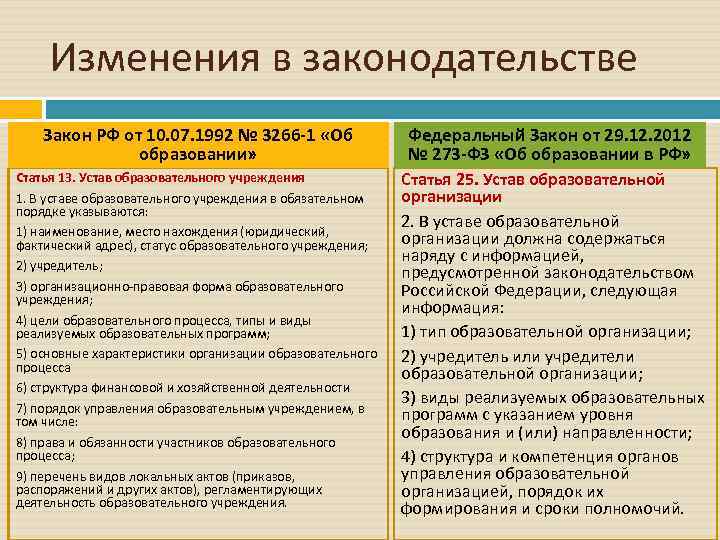 Изменения в законодательстве Закон РФ от 10. 07. 1992 № 3266 -1 «Об образовании»