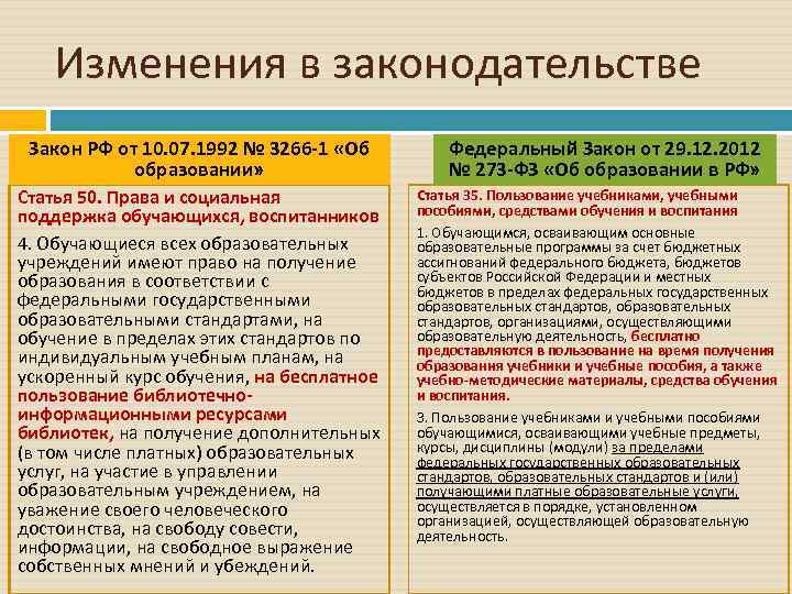 Изменения в законодательстве Закон РФ от 10. 07. 1992 № 3266 -1 «Об образовании»