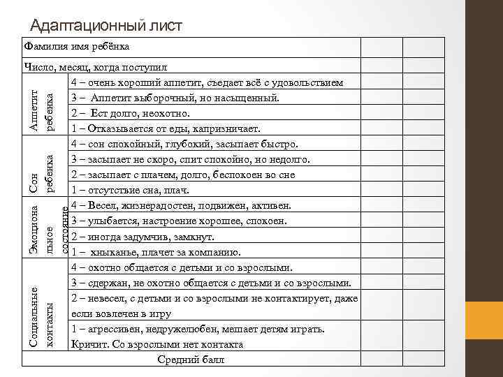 Адаптационный лист Фамилия имя ребёнка Социальные контакты Эмоциона льное состояние Сон ребенка Аппетит ребенка