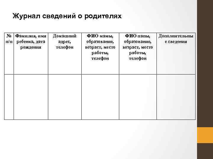 Журнал сведений о родителях № Фамилия, имя п/п ребенка, дата рождения Домашний адрес, телефон
