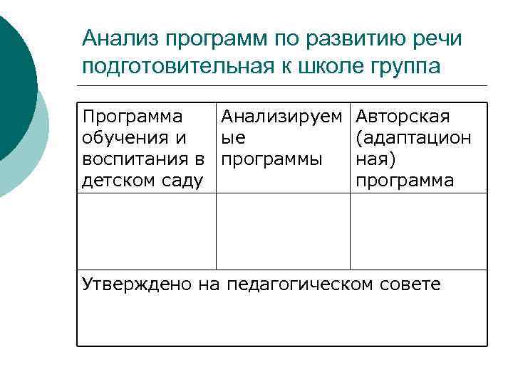 Анализ программ по развитию речи подготовительная к школе группа Программа Анализируем Авторская обучения и