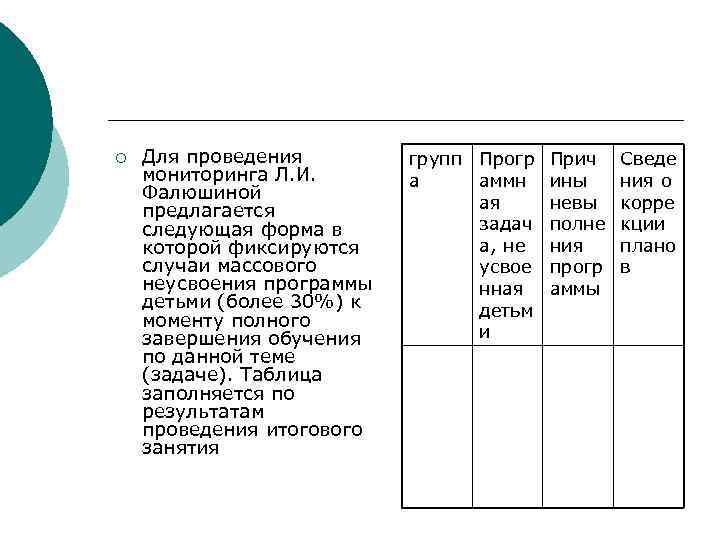 ¡ Для проведения мониторинга Л. И. Фалюшиной предлагается следующая форма в которой фиксируются случаи