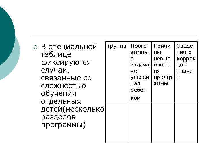 ¡ В специальной таблице фиксируются случаи, связанные со сложностью обучения отдельных детей(несколько разделов программы)