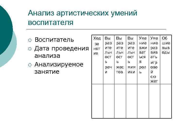 Анализ артистических умений воспитателя ¡ ¡ ¡ Воспитатель Дата проведения анализа Анализируемое занятие Ход