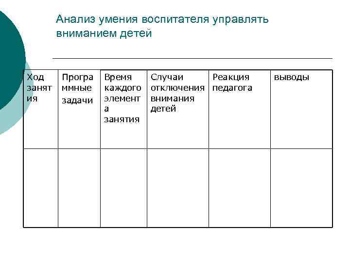 Анализ умения воспитателя управлять вниманием детей Ход занят ия Програ ммные задачи Время каждого