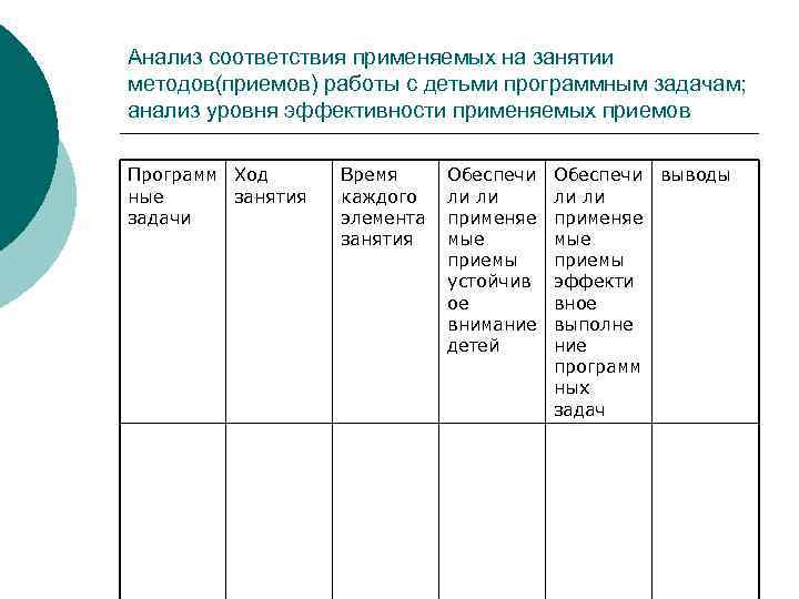 Анализ соответствия применяемых на занятии методов(приемов) работы с детьми программным задачам; анализ уровня эффективности