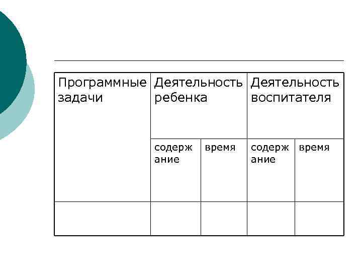 Программные Деятельность задачи ребенка воспитателя содерж ание время содерж время ание 