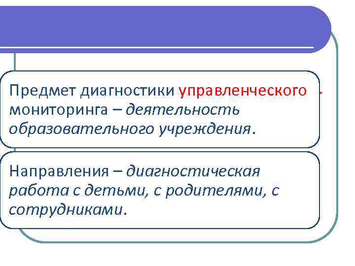 Предмет диагностики управленческого Управленческий мониторинга – деятельность образовательного учреждения. Направления – диагностическая работа с