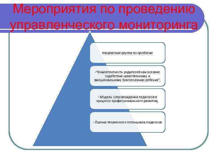 Мероприятия по проведению управленческого мониторинга творческая группа по проблеме -“Компетентность родителей как условие содействия