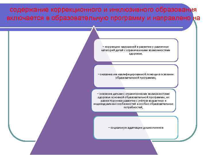 содержание коррекционного и инклюзивного образования включается в образовательную программу и направлено на − коррекцию
