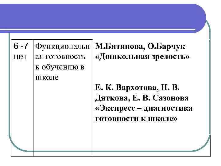 6 -7 Функциональн М. Битянова, О. Барчук лет ая готовность «Дошкольная зрелость» к обучению