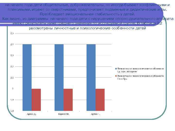 на начало года дети общительные, доброжелательны, но иногда бывают конфликтными и плаксивыми, играют со