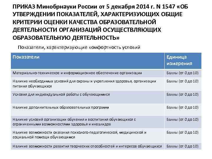 ПРИКАЗ Минобрнауки России от 5 декабря 2014 г. N 1547 «ОБ УТВЕРЖДЕНИИ ПОКАЗАТЕЛЕЙ, ХАРАКТЕРИЗУЮЩИХ