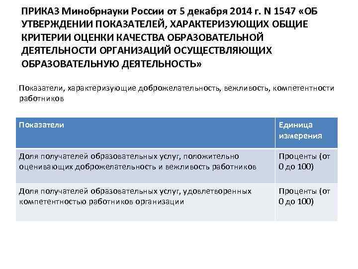 ПРИКАЗ Минобрнауки России от 5 декабря 2014 г. N 1547 «ОБ УТВЕРЖДЕНИИ ПОКАЗАТЕЛЕЙ, ХАРАКТЕРИЗУЮЩИХ