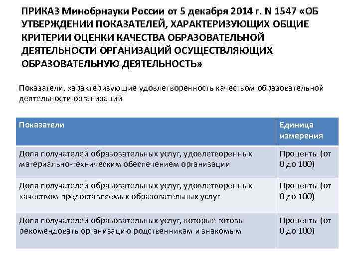 ПРИКАЗ Минобрнауки России от 5 декабря 2014 г. N 1547 «ОБ УТВЕРЖДЕНИИ ПОКАЗАТЕЛЕЙ, ХАРАКТЕРИЗУЮЩИХ