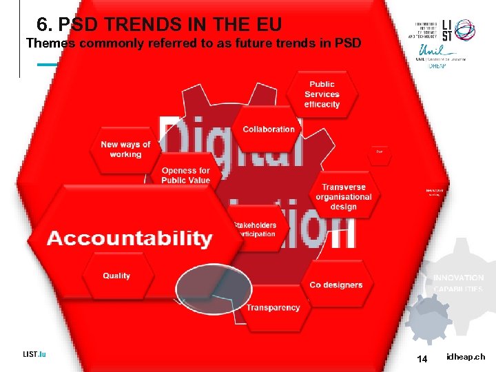 6. PSD TRENDS IN THE EU Tr us t Themes commonly referred to as