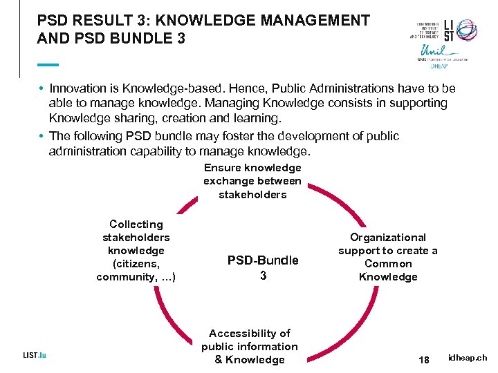 PSD RESULT 3: KNOWLEDGE MANAGEMENT AND PSD BUNDLE 3 • Innovation is Knowledge-based. Hence,