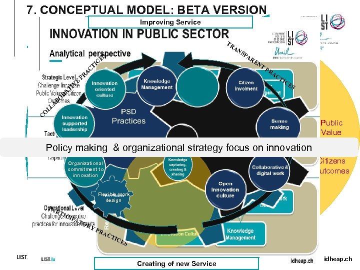 7. CONCEPTUAL MODEL: BETA VERSION Improving Service T C TR AN SP AR ES