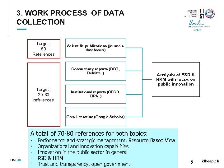 3. WORK PROCESS OF DATA COLLECTION Target : 50 References Scientific publications (journals databases)