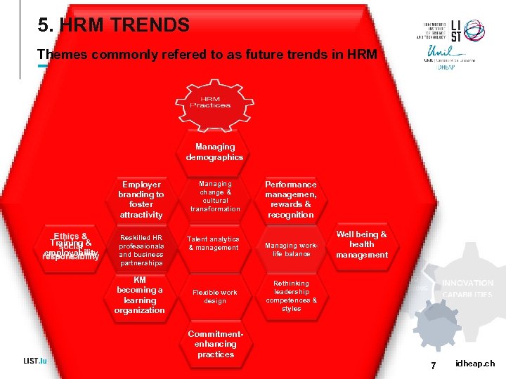 5. HRM TRENDS Themes commonly refered to as future trends in HRM Managing demographics