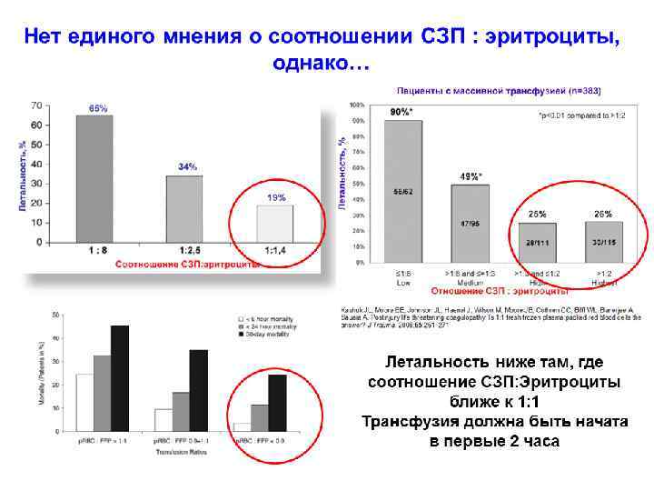 Куликов А. В. 