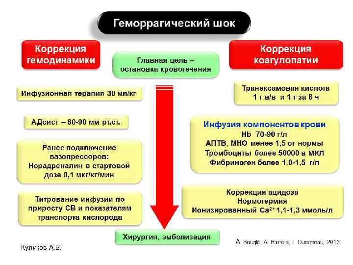 Куликов А. В. 