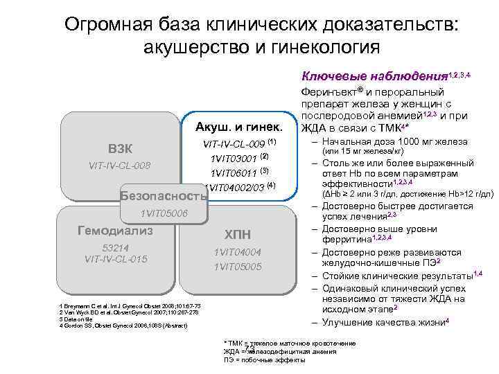Огромная база клинических доказательств: акушерство и гинекология Ключевые наблюдения 1, 2, 3, 4 Акуш.