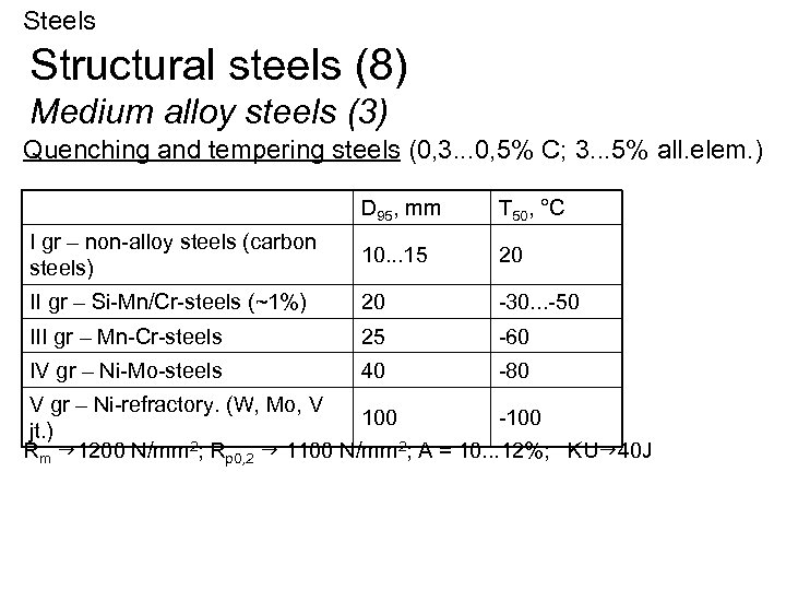 Steels Structural steels (8) Medium alloy steels (3) Quenching and tempering steels (0, 3.