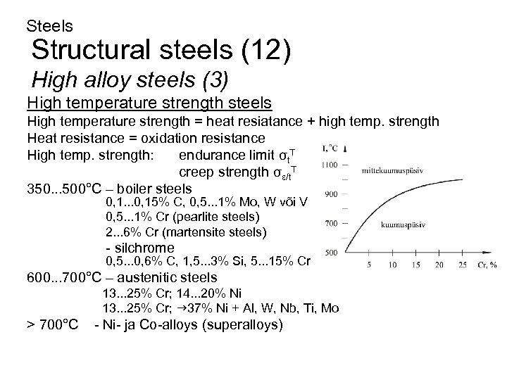 Steels Structural steels (12) High alloy steels (3) High temperature strength steels High temperature