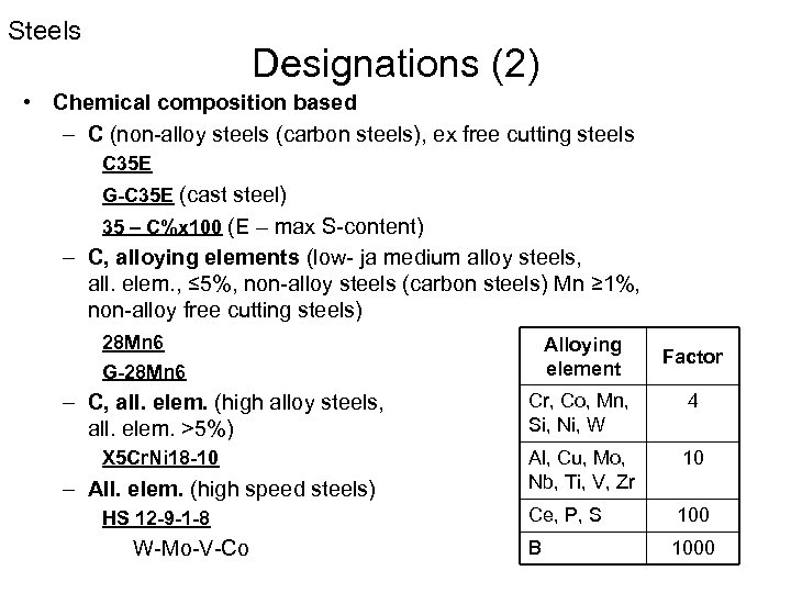Steels Designations (2) • Chemical composition based – C (non-alloy steels (carbon steels), ex