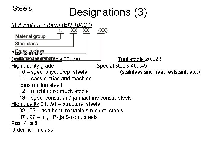 Steels Designations (3) Materials numbers (EN 10027) Pos. 2 and 3 Ordinary grade steels