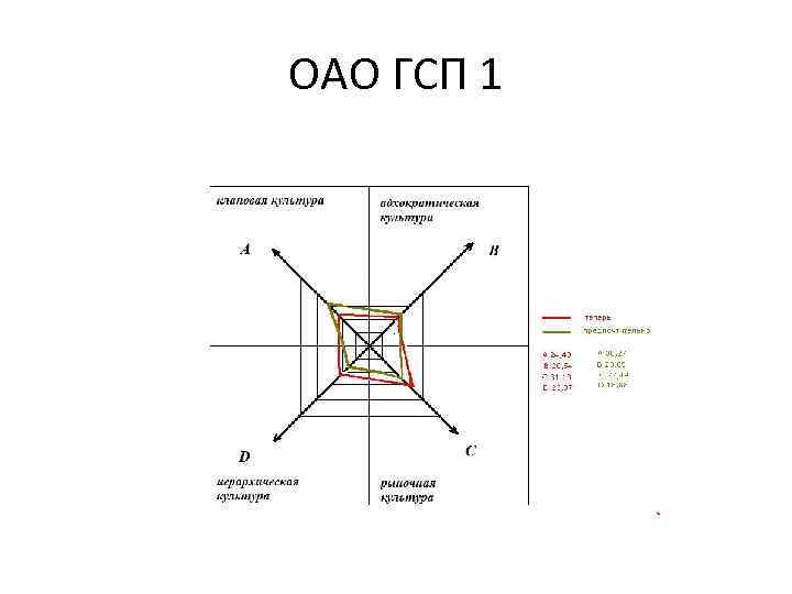 ОАО ГСП 1 