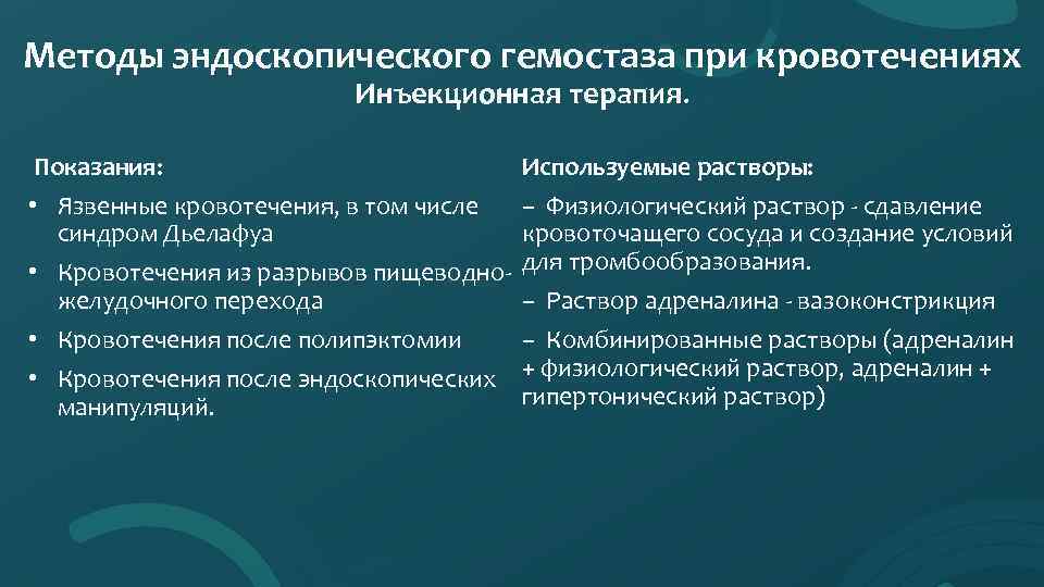 Методы эндоскопического гемостаза при кровотечениях Инъекционная терапия. Показания: • Язвенные кровотечения, в том числе
