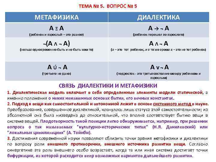 ТЕМА № 5. ВОПРОС № 5 МЕТАФИЗИКА A Ξ A ДИАЛЕКТИКА A → ¬