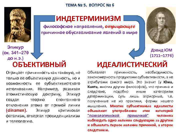 ТЕМА № 5. ВОПРОС № 6 ИНДЕТЕРМИНИЗМ философское направление, отрицающее причинное обуславливание явлений в